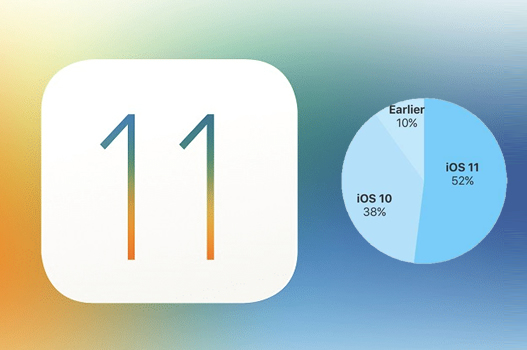 Apple IOS 11 Kullanım Oranlarını Açıkladı